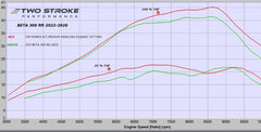Beta 300 RR/X-PRO 2022-on Models – TSP Billet Head
